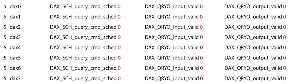 Вывод busstat с отключенным DAX