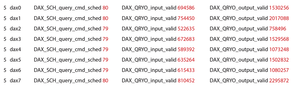 Вывод busstat с включенным DAX