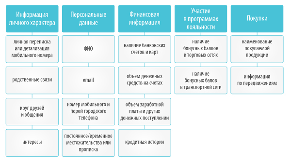 Разнообразие данных о пользователях интернета