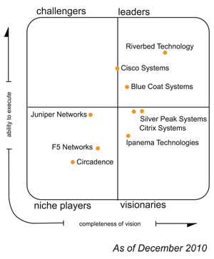 ris9