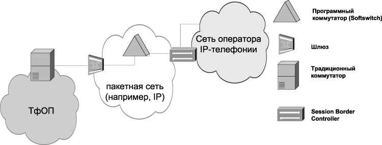 Что такое NGN Все что нужно знать о Next Generation Network