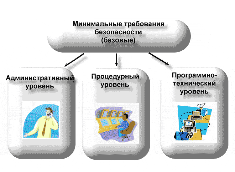 Картинки СЦЕНАРИИ УГРОЗ БЕЗОПАСНОСТИ ИНФОРМАЦИИ