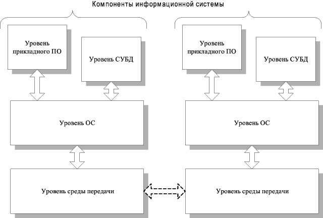 Реферат: Компьютерные атаки и технологии их обнаружения