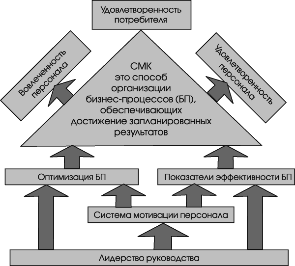 Смк групп