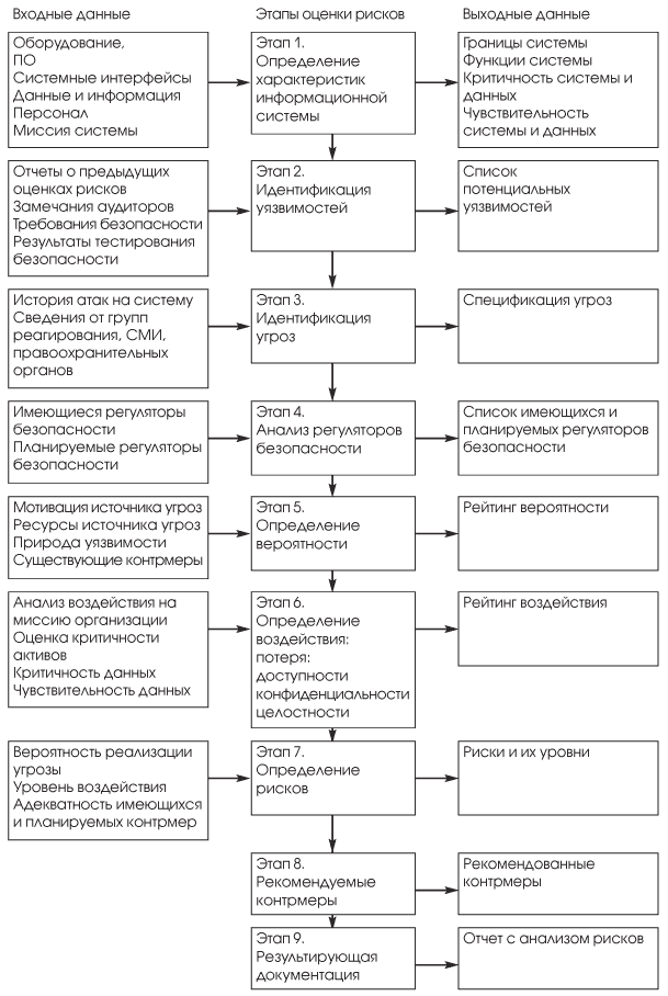 Контрольная работа по теме Риск и страховая оценка