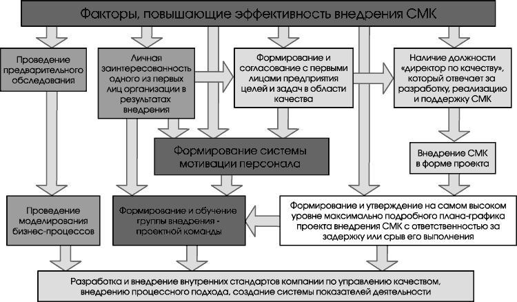 Статья: Ориентация на внутренних потребителей при усовершенствовании системы управления: для кого выполняется эта работа