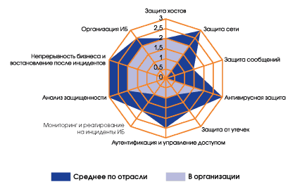 Консалтинговая компания по информационной безопасности