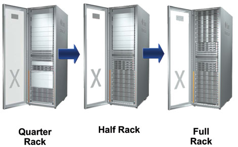 Модернизация Exadata