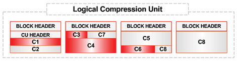 Структура Compression Unit