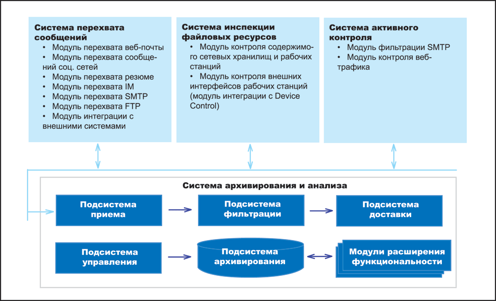 Система дозор