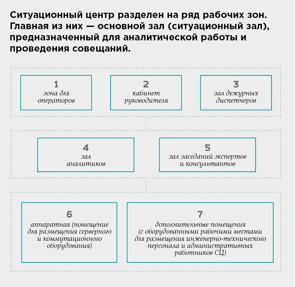 сц