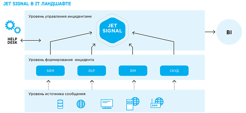 1_Signal
