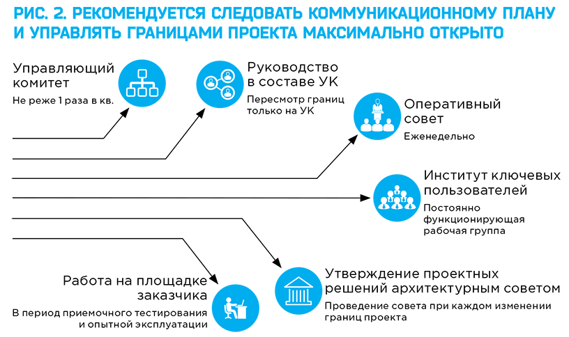 2_Recept