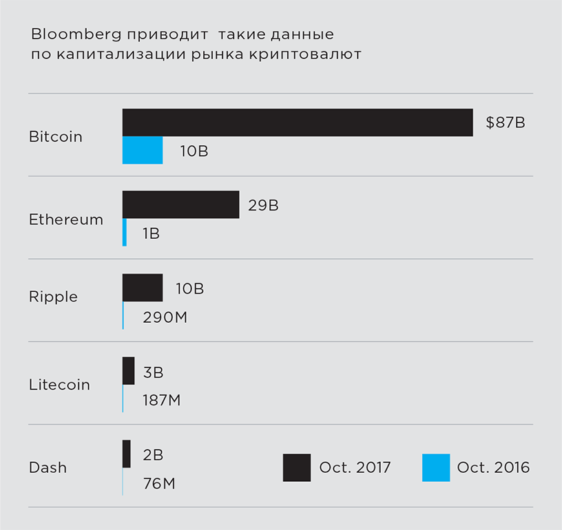 01_cripto