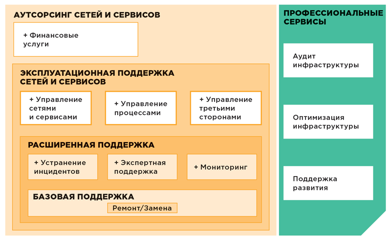 Network_servise