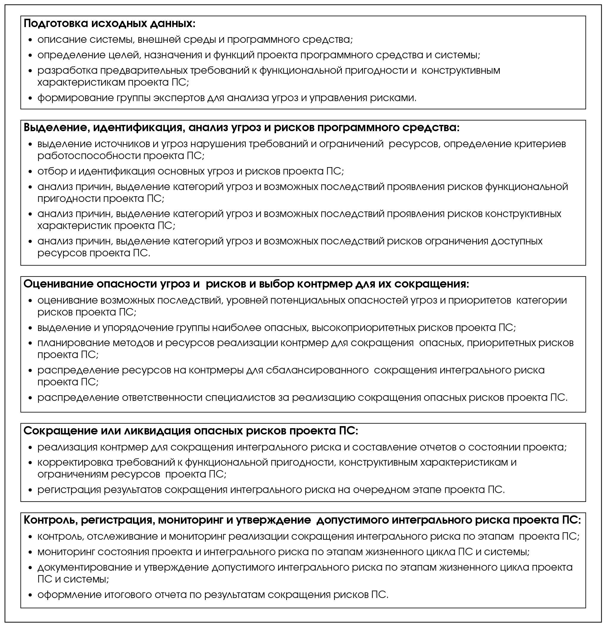 Контрольная работа по теме Описание потенциальных рисков в бизнес-планировании