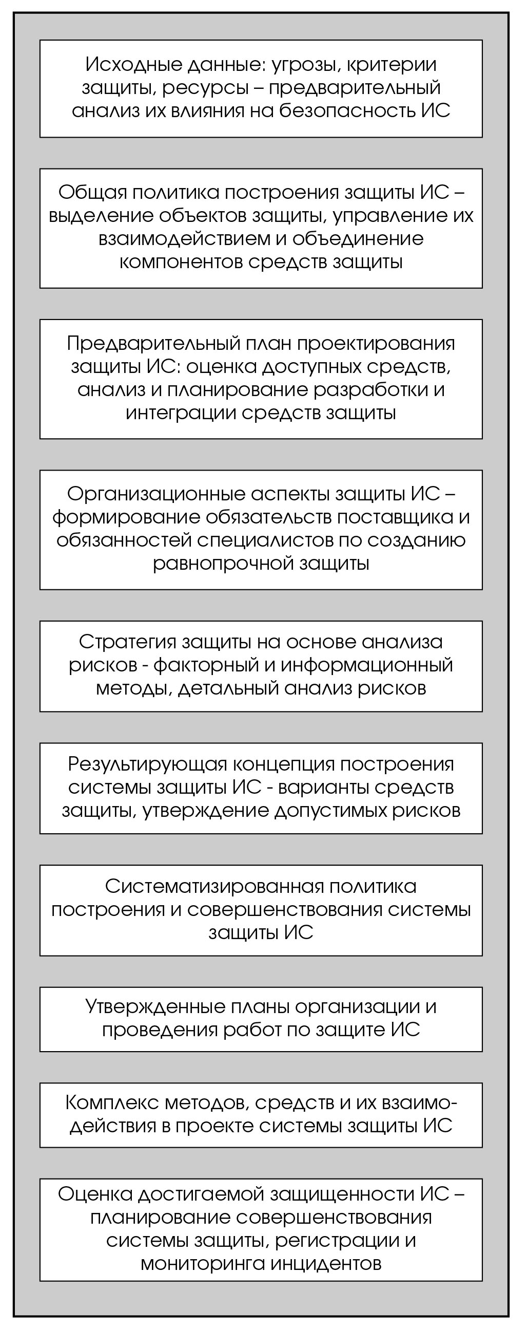 Контрольная работа по теме Стандартизированные критерии качества программных продуктов