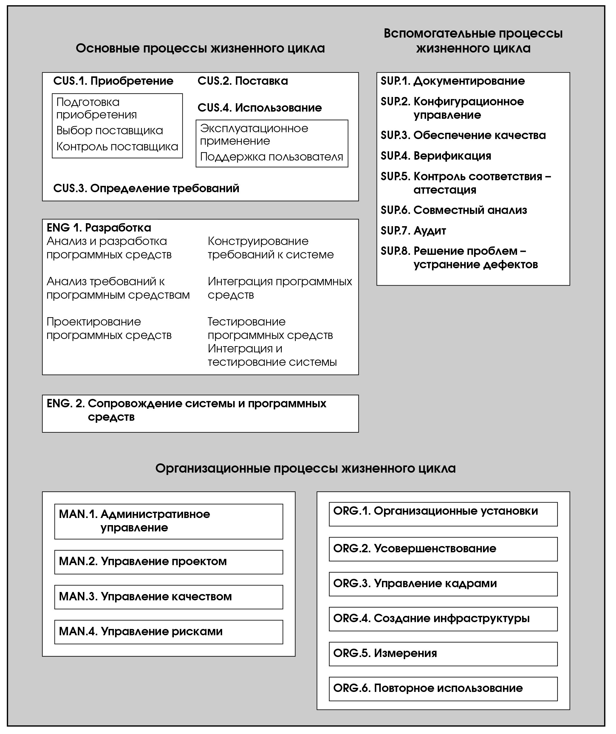 Контрольная работа по теме Стандартизированные критерии качества программных продуктов