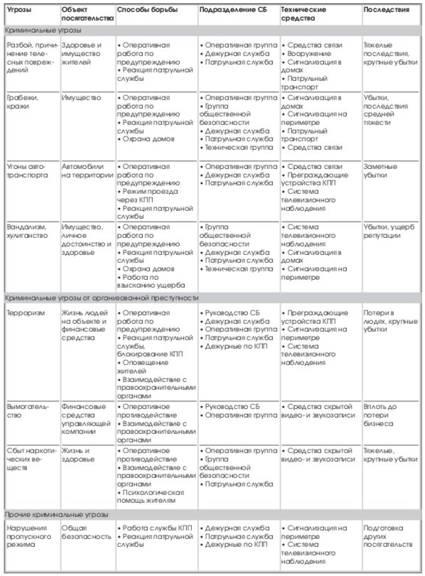 Контрольная работа: Современные инженерно-технические средства безопасности