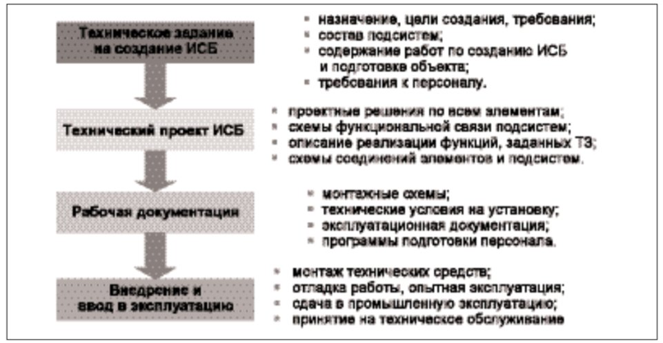 Контрольная работа по теме Разработка системы ТУ-ТС