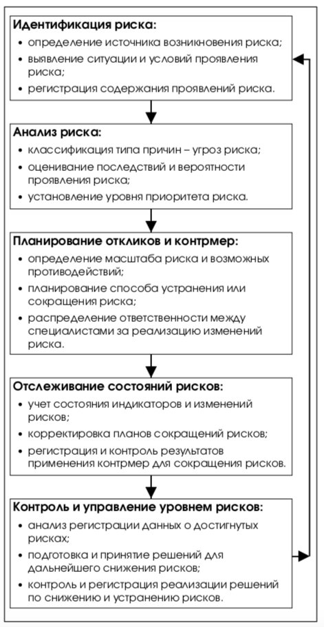 Контрольная работа по теме Управление рисками, имеющими катастрофические последствия. Теория катастроф