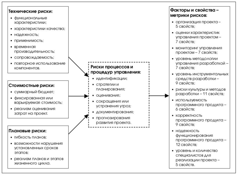 Контрольная работа по теме Управление рисками, имеющими катастрофические последствия. Теория катастроф