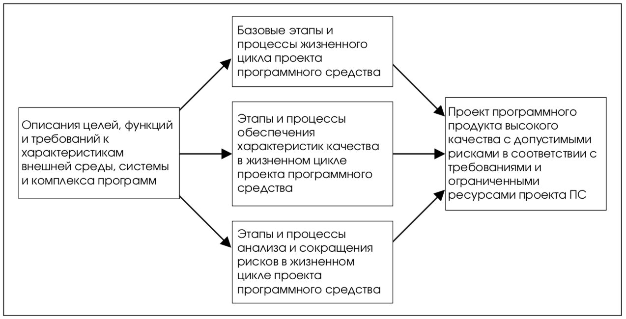 Контрольная работа по теме Управление рисками, имеющими катастрофические последствия. Теория катастроф