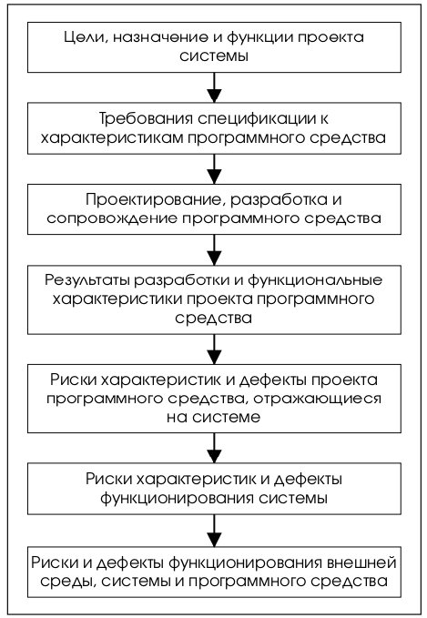 Контрольная работа по теме Управление рисками, имеющими катастрофические последствия. Теория катастроф