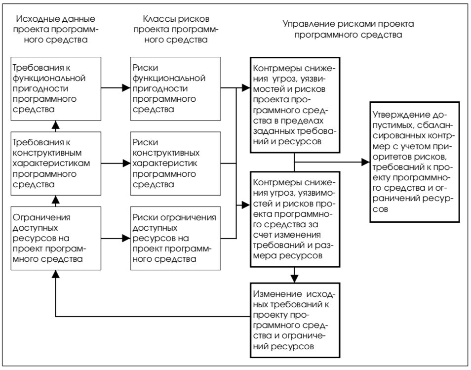 Контрольная работа по теме Управление рисками, имеющими катастрофические последствия. Теория катастроф