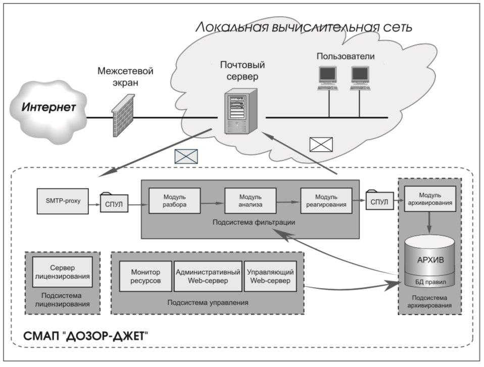 Интернет дозор. Архитектура защиты информационной системы. Дозор Джет. Стационарный АПК дозор-к. Служба контроллеров дозор.