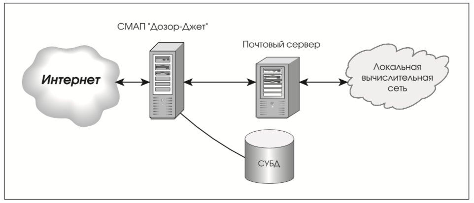 Интернет дозор. Дозор-Джет DLP. Почтовая система. Схема Дозора. Дозор-Джет DLP схема работы.