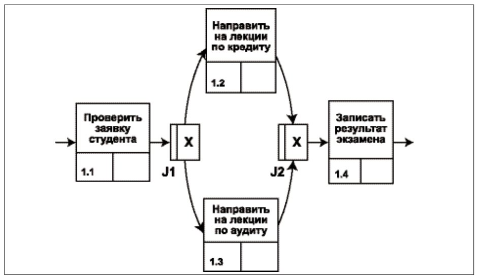 Лекция по теме Цели, задачи и информационные потоки финансового анализа