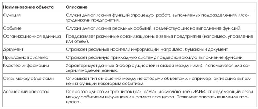 Контрольная работа по теме Характеристика моделей организаций как объектов управления