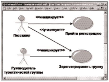 Контрольная работа по теме Моделирование производственных процессов