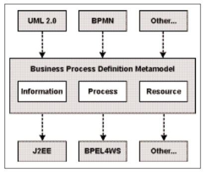 Контрольная работа по теме Business process modeling