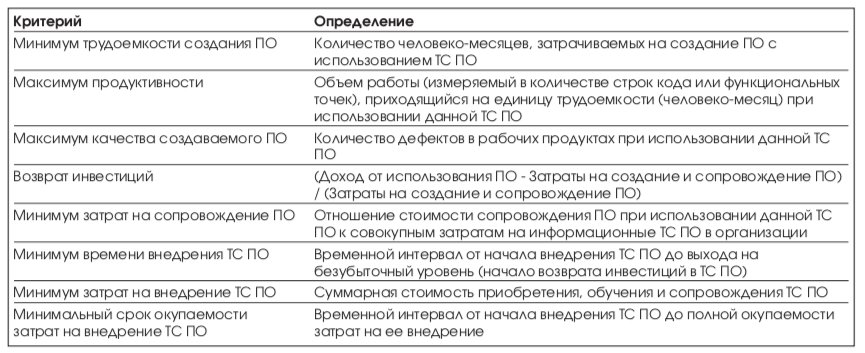 Доклад: Пример подхода к определению критериев выбора CASE-средств