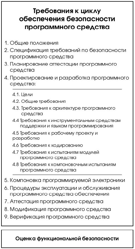 Контрольная работа по теме Стандартизированные критерии качества программных продуктов