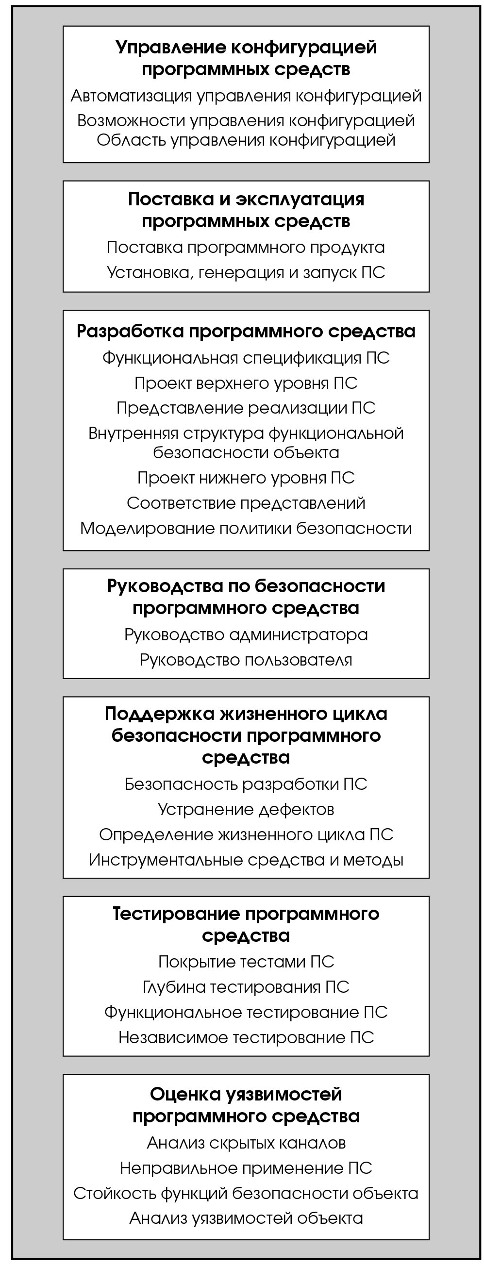 Контрольная работа по теме Стандартизированные критерии качества программных продуктов