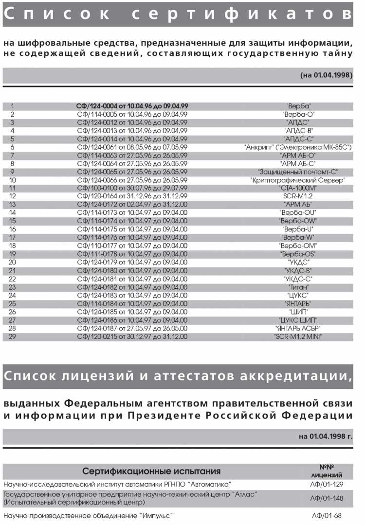 Контрольная работа: Защита информации в автоматизированных системах обработки данных: развитие, итоги, перспективы