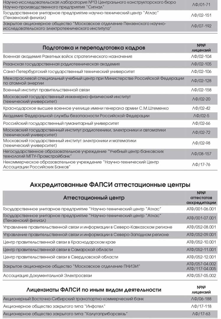 Контрольная работа: Защита информации в автоматизированных системах обработки данных: развитие, итоги, перспективы