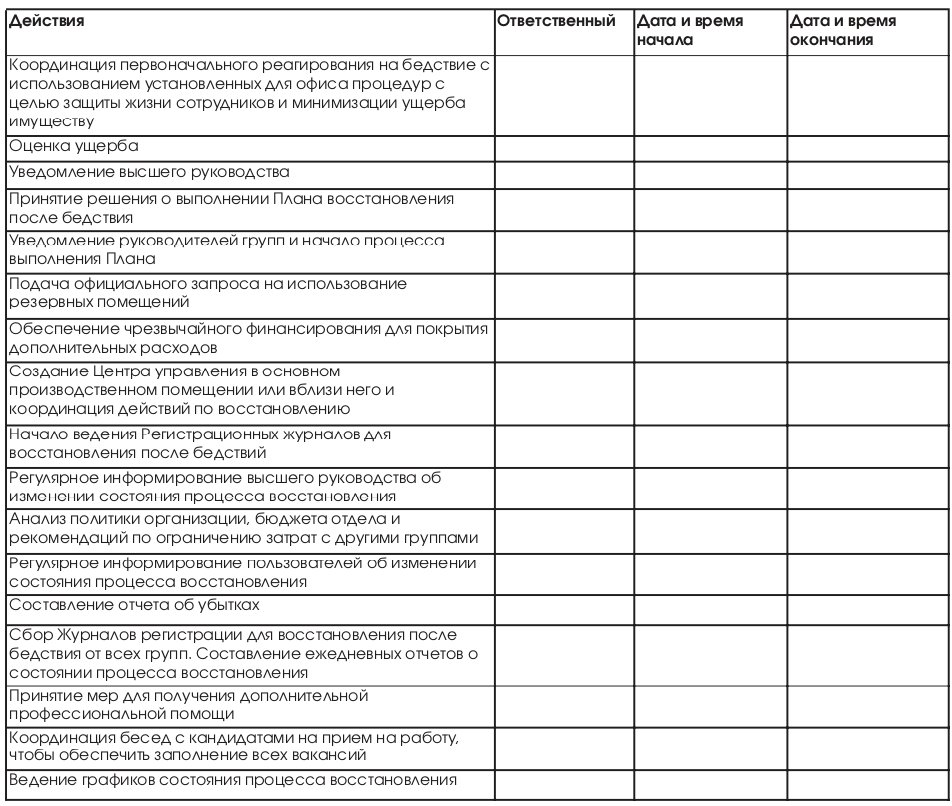 Контрольная работа по теме Разработка маркетингового плана развития компьютерного сервис-центра