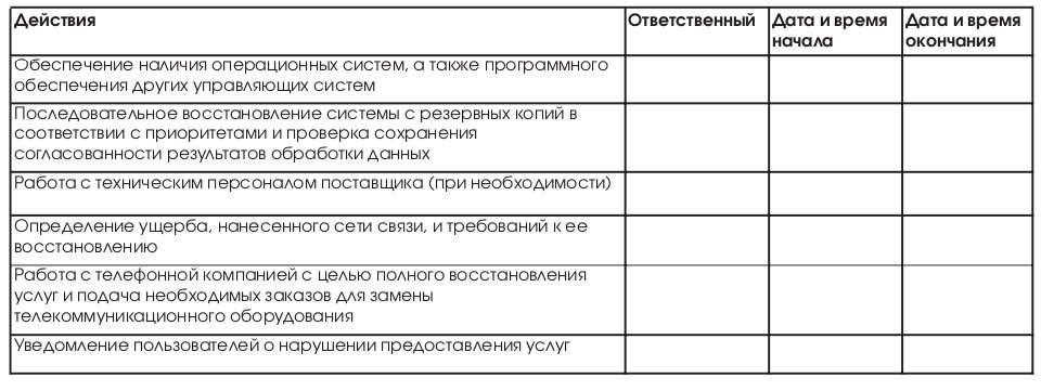 Доклад: Программное обеспечение календарного планирования и контроля