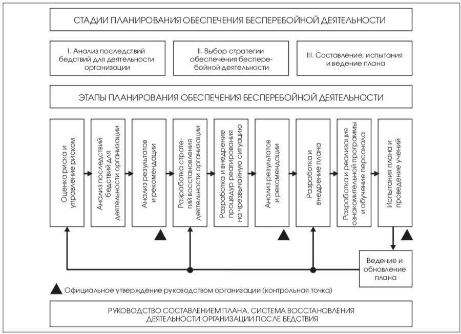 Контрольная работа по теме Анализ интернет-представительства организации в сети