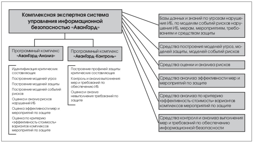 Комплексная оценка безопасности