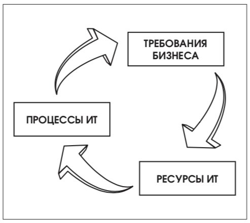 Контрольная работа по теме Требования и критерии выбора директора по информационным технологиям в компании