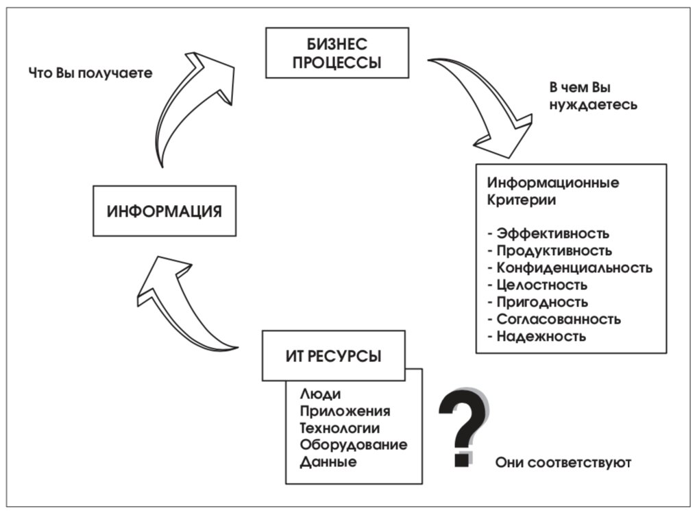 Контрольная работа по теме Требования и критерии выбора директора по информационным технологиям в компании