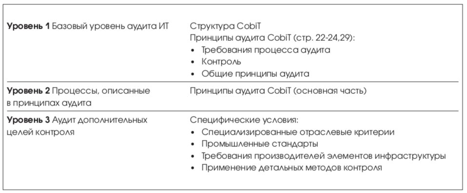 Контрольная работа по теме Требования и критерии выбора директора по информационным технологиям в компании