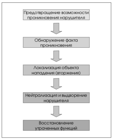 Контрольная работа по теме Особенности системы информационной безопасности Японии