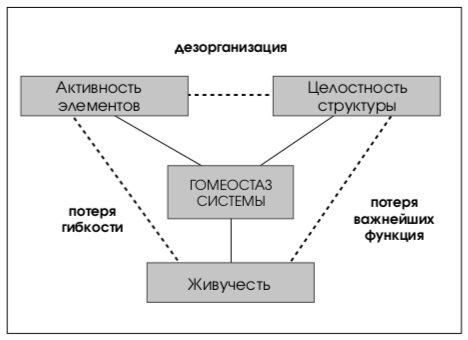 Реферат: Проблема критического падения производительности ИТ системы в час пик, при условии нехватки оперативных серверных ресурсов