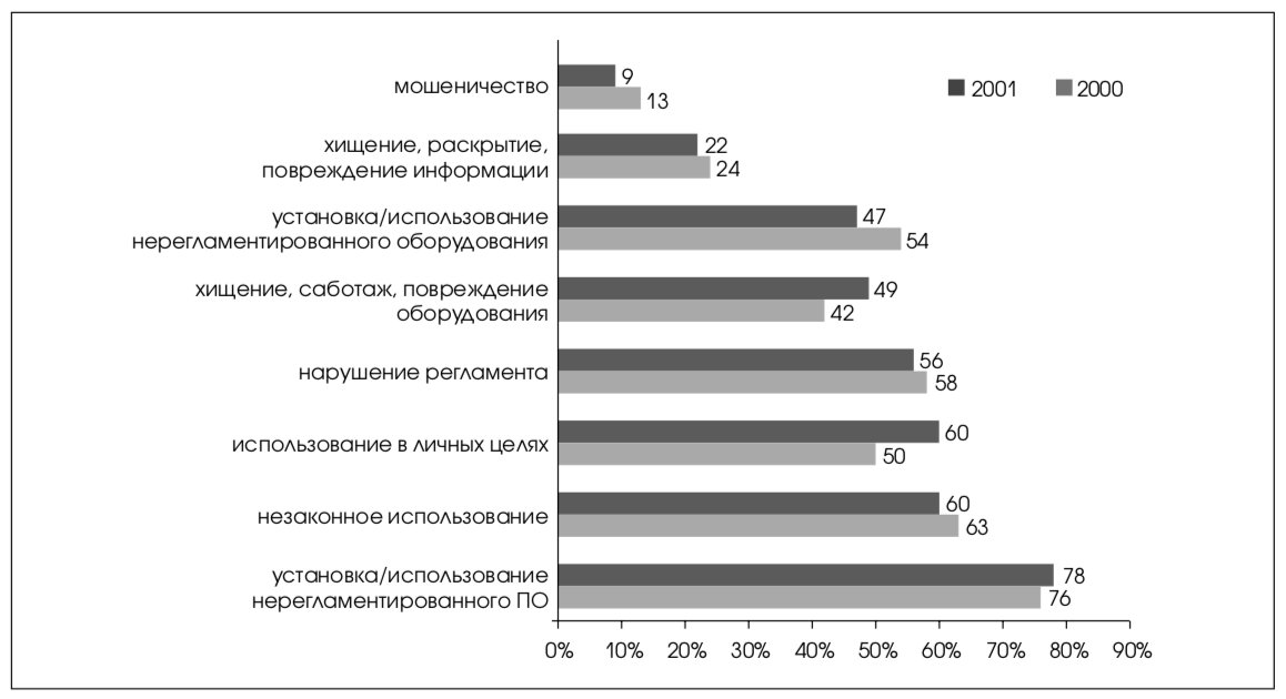 Контрольная работа по теме Особенности системы информационной безопасности Японии